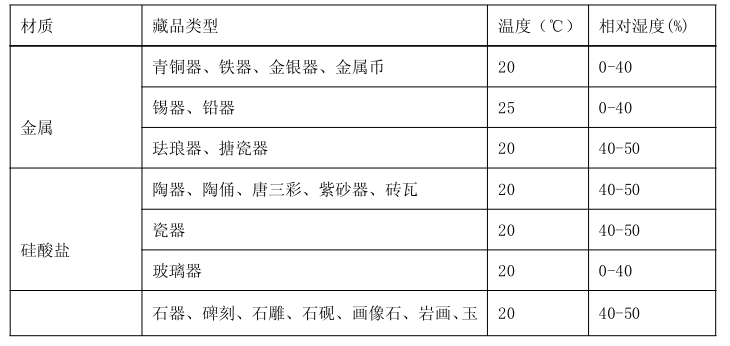 博物館展柜保護(hù)展品的作用_克里克展柜 博物館展柜保護(hù)展品的作用_克里克展柜