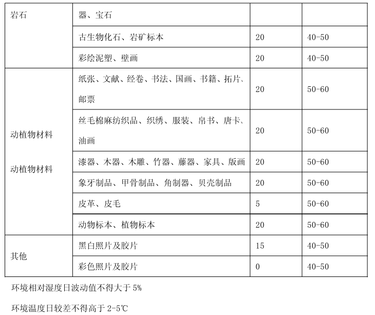 博物館展柜保護(hù)展品的作用_克里克展柜 博物館展柜保護(hù)展品的作用_克里克展柜