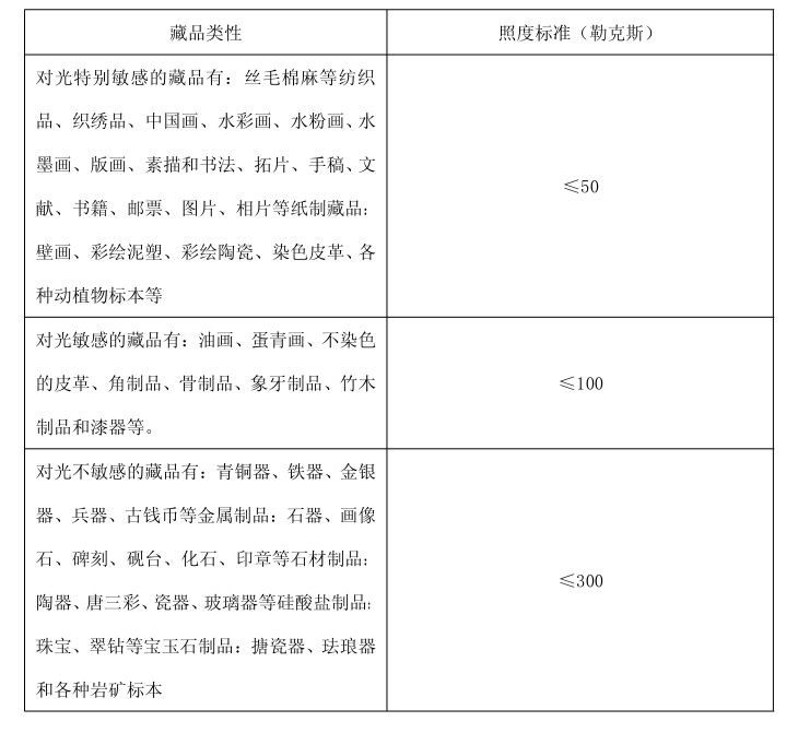 博物館展柜保護(hù)展品的作用_克里克展柜 博物館展柜保護(hù)展品的作用_克里克展柜