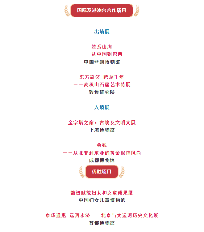 第二十三屆(2025年度)全國(guó)博物館十大陳列展覽精品