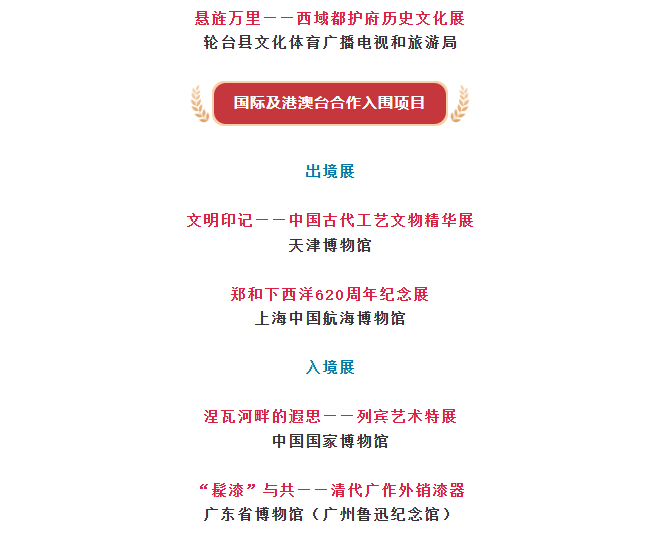 第二十三屆(2025年度)全國(guó)博物館十大陳列展覽精品